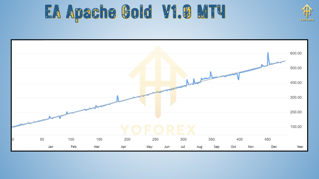 EA Apache Gold V1.0