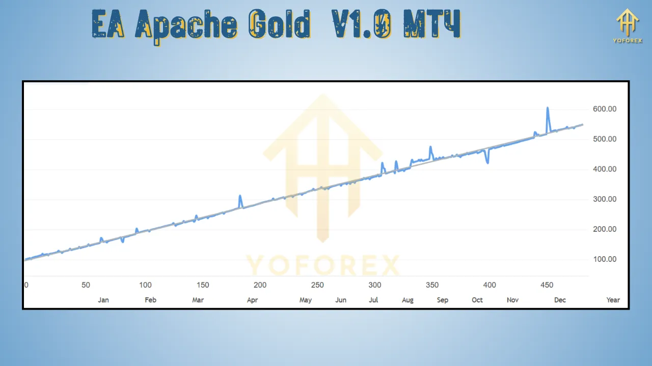 EA Apache Gold V1.0 4 EA Apache Gold V1.0