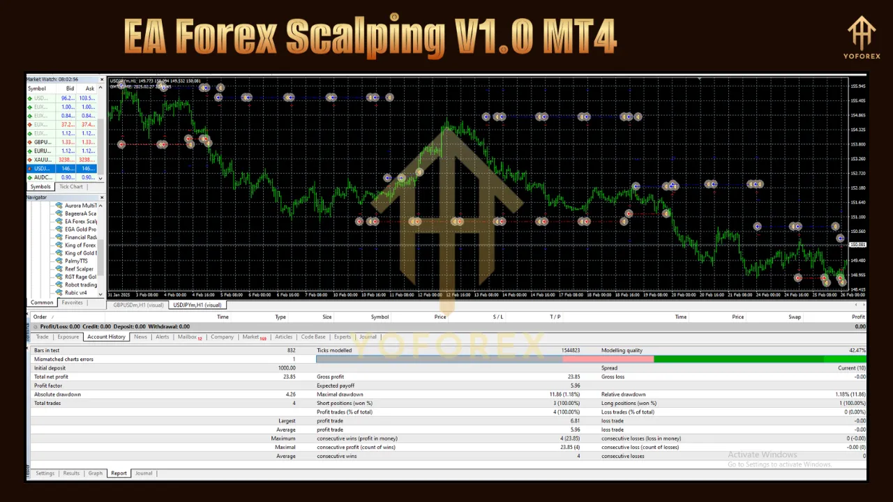 EA Forex Scalping V1.0 2 EA Forex Scalping V1.0