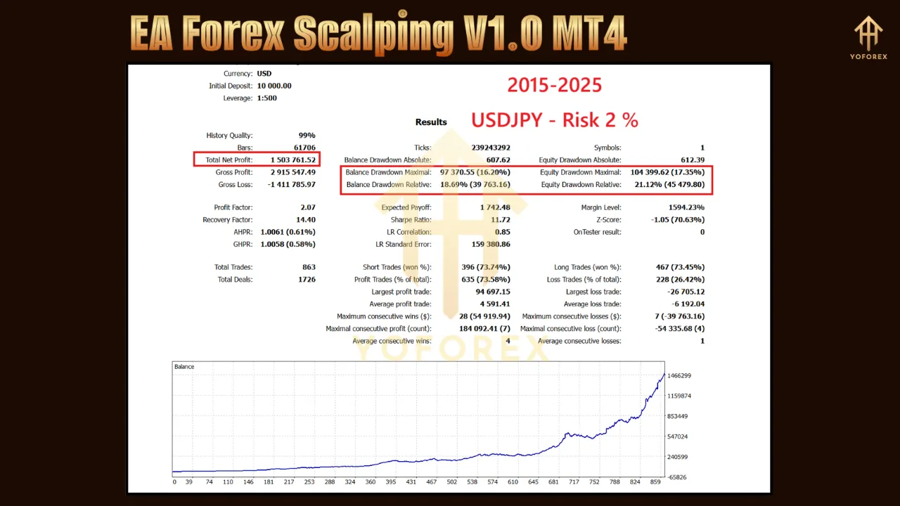 EA Forex Scalping V1.0 3 EA Forex Scalping V1.0