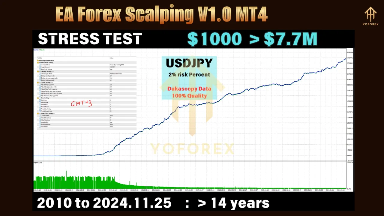 EA Forex Scalping V1.0 4 EA Forex Scalping V1.0