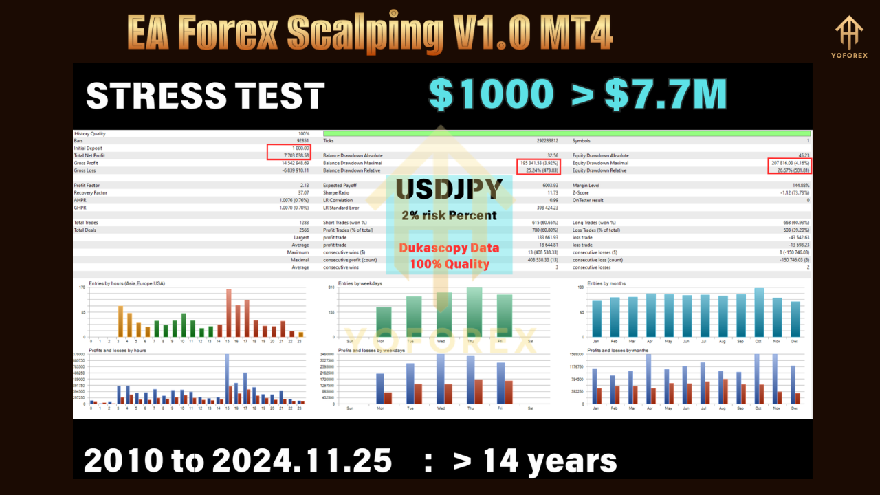 EA Forex Scalping V1.0