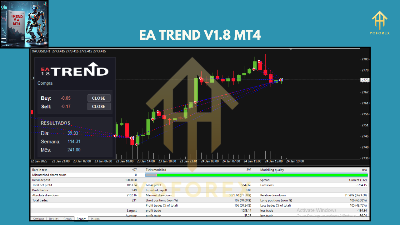 EA Trend V1.8 MT4
