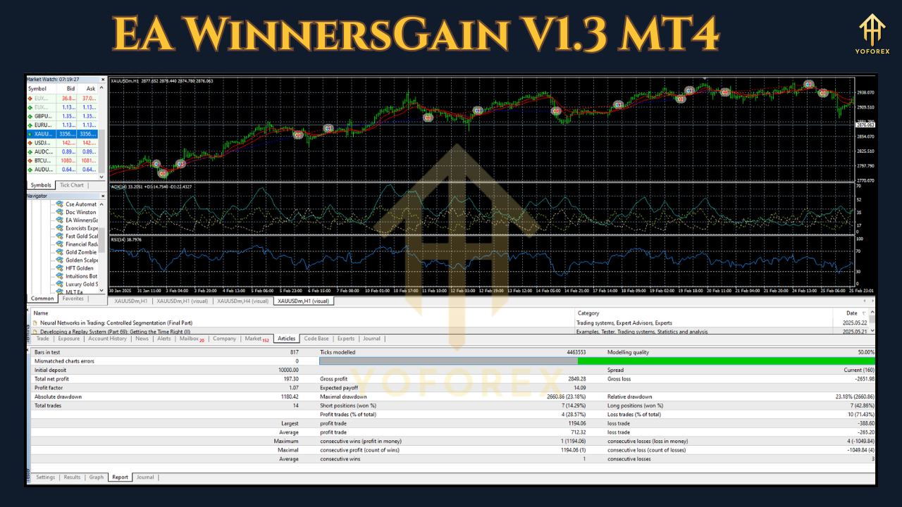 EA WinnersGain V1.3