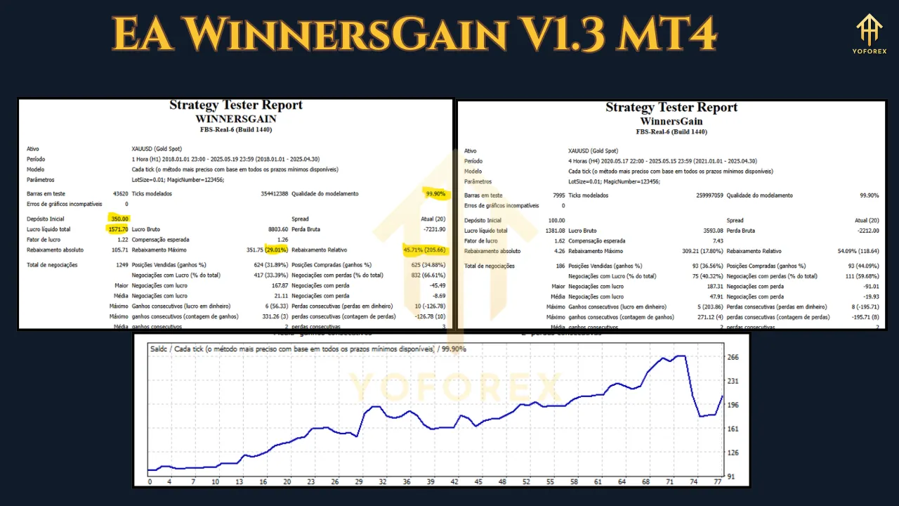 EA WinnersGain V1.3 4 EA WinnersGain V1.3