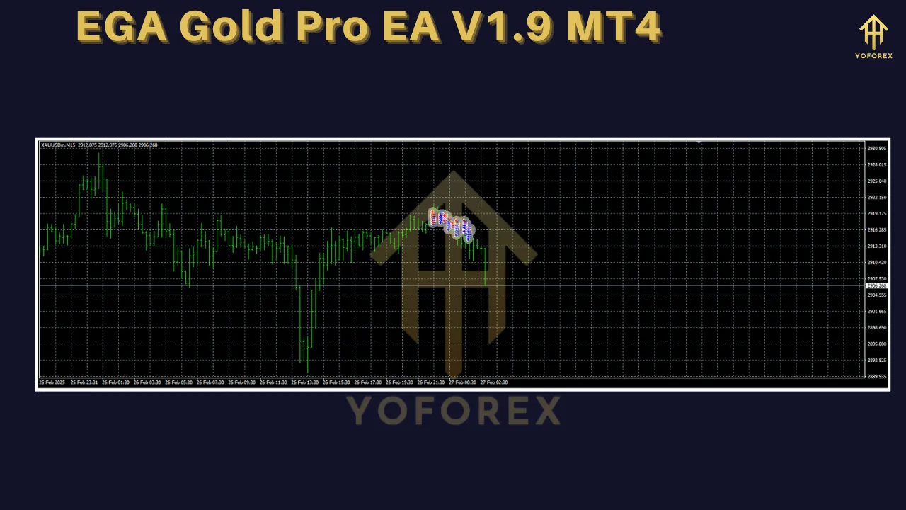 EGA Gold Pro EA V1.9 2 EGA Gold Pro EA V1.9 MT4