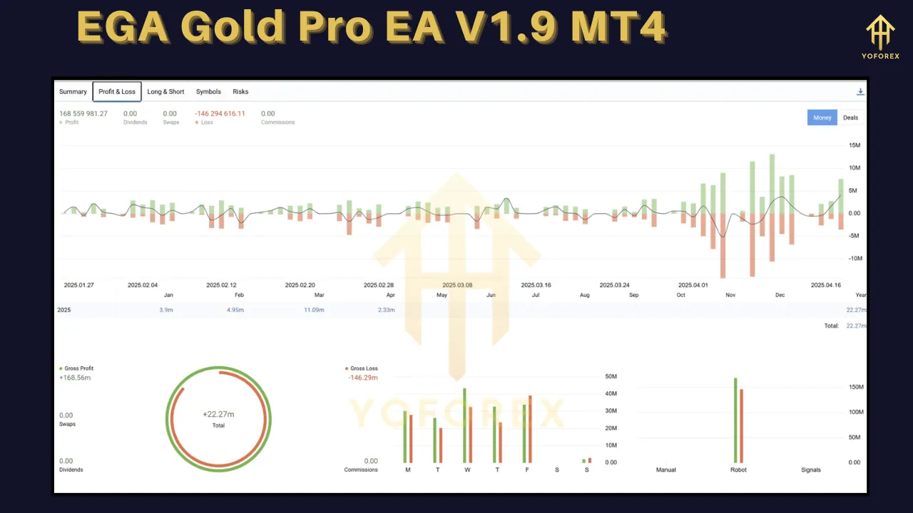 EGA Gold Pro EA V1.9 3 EGA Gold Pro EA V1.9 MT4