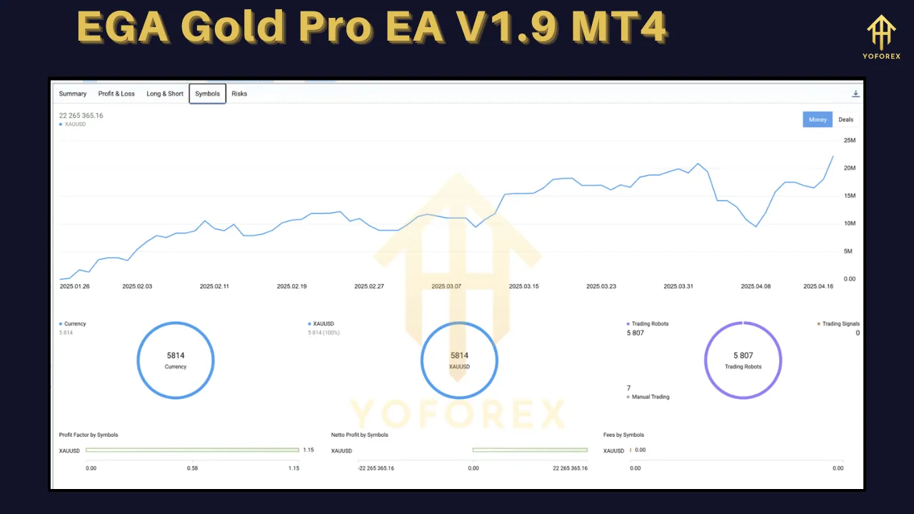 EGA Gold Pro EA V1.9 4 EGA Gold Pro EA V1.9 MT4