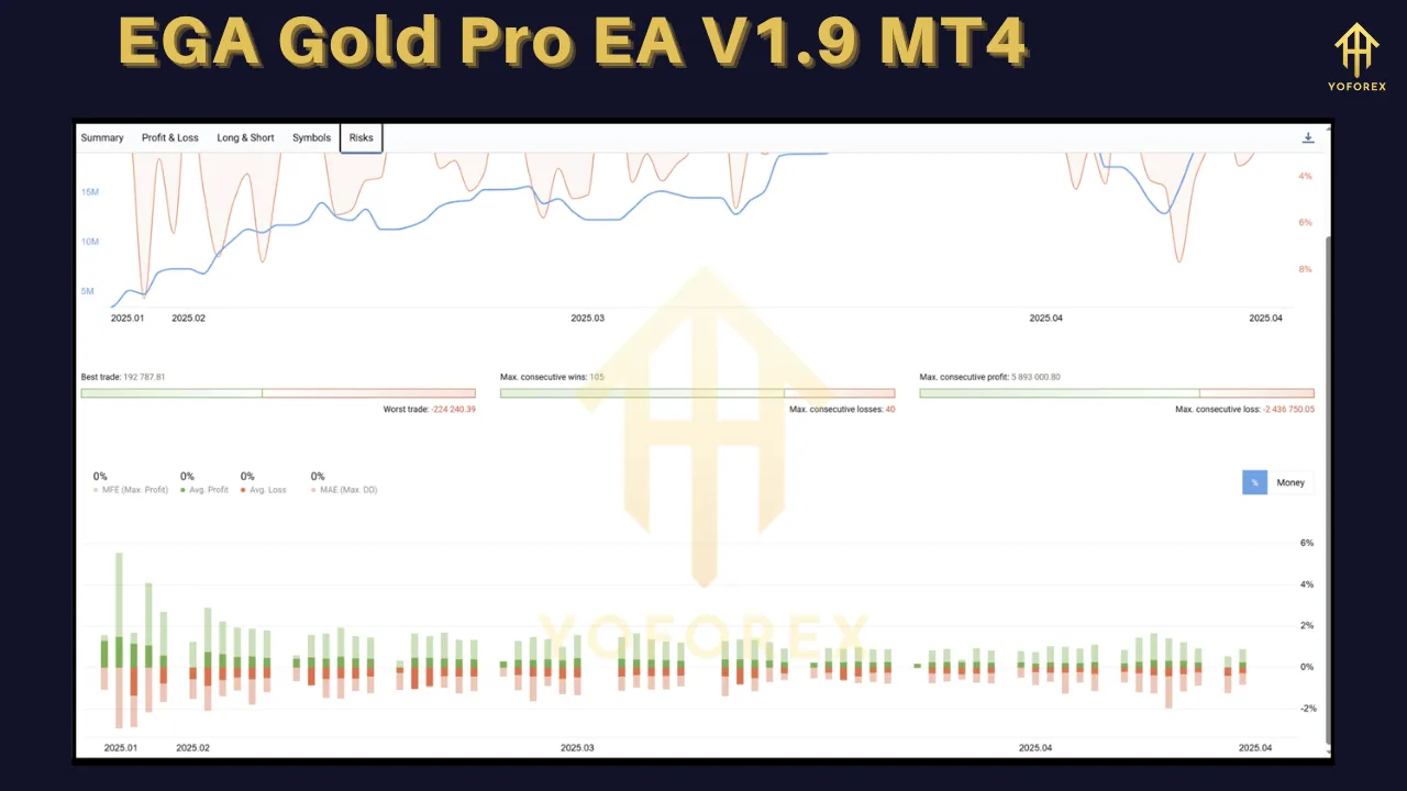 EGA Gold Pro EA V1.9 5 EGA Gold Pro EA V1.9 MT4