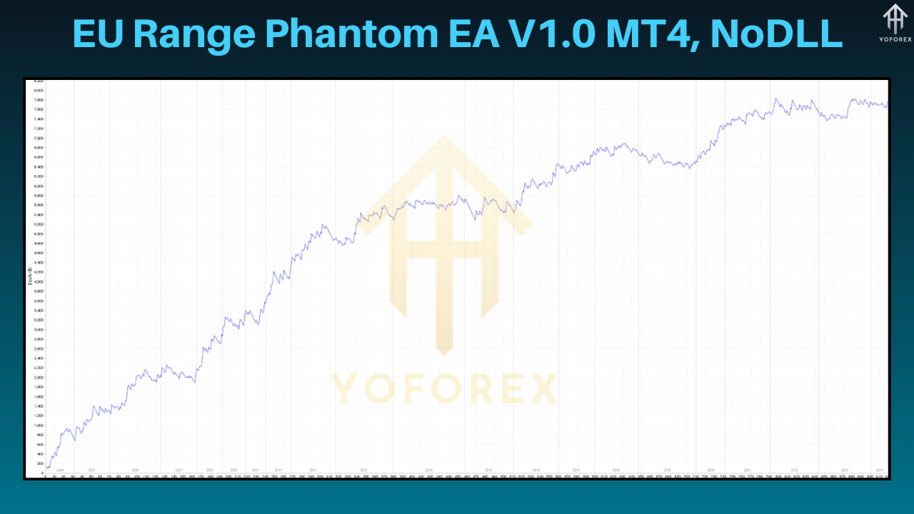 EU Range Phantom EA​ V1.0