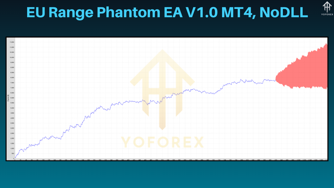EU Range Phantom EA​ V1.0