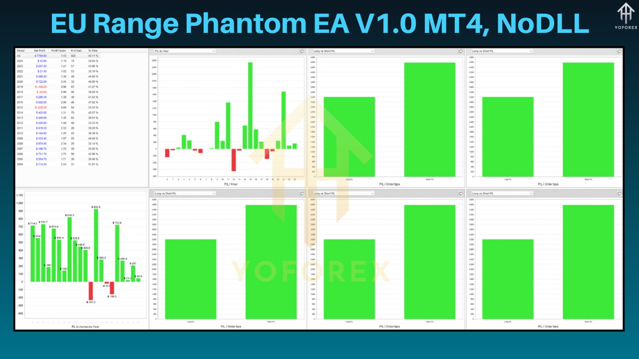 EU Range Phantom EA​ V1.0