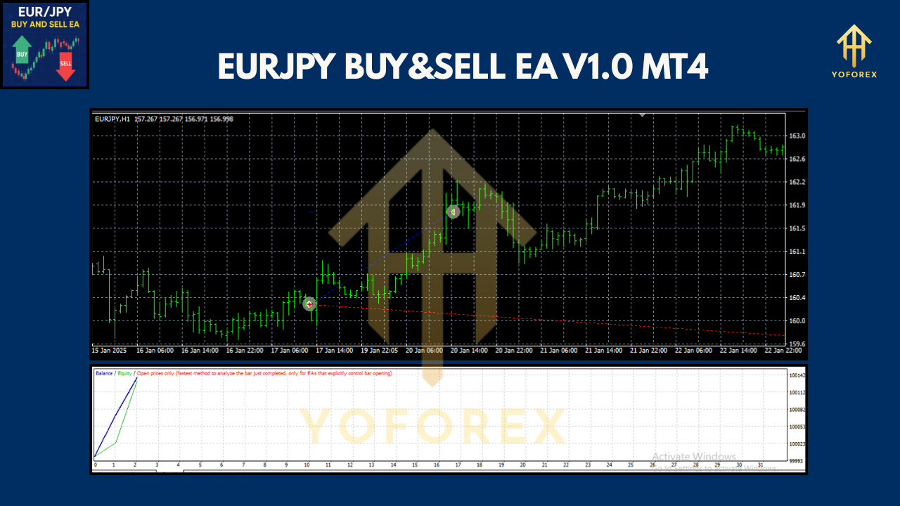 EURJPY BUY&SELL EA V1.0 MT4