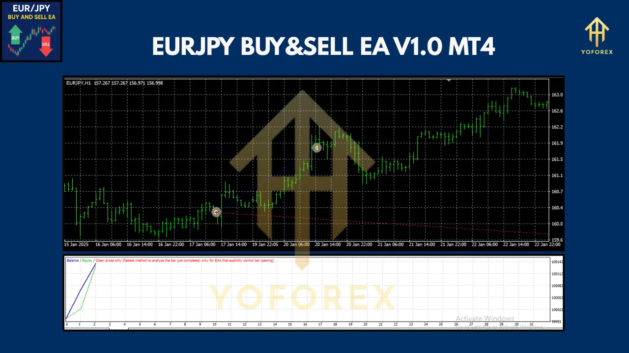 EURJPY BUY&SELL EA V1.0 MT4 3 EURJPY BUY&SELL EA V1.0 MT4