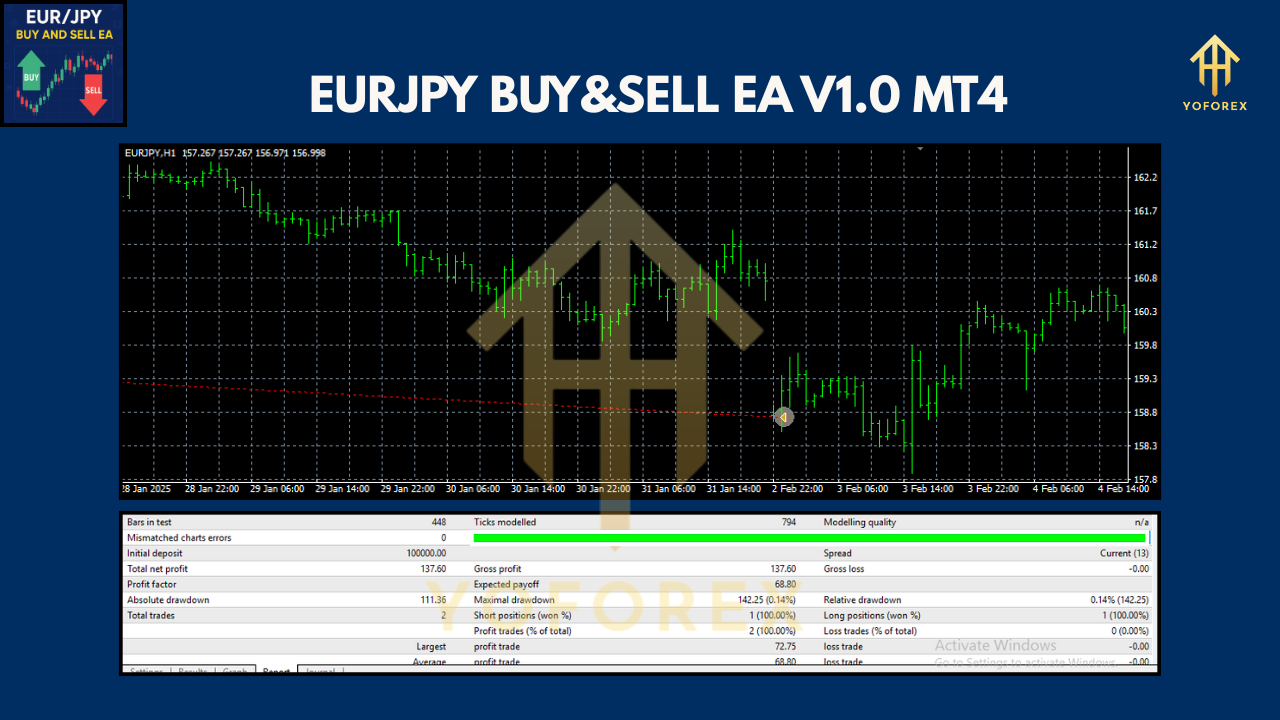 EURJPY BUY&SELL EA V1.0 MT4