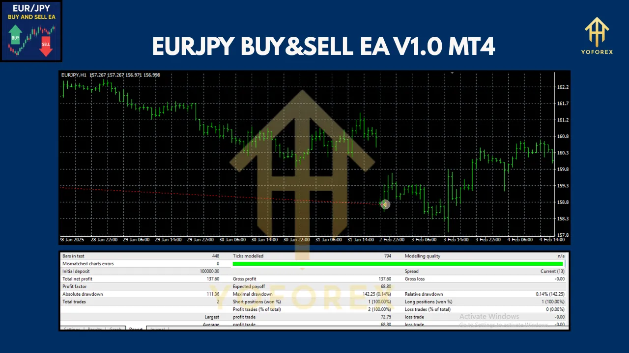 EURJPY BUY&SELL EA V1.0 MT4 2 EURJPY BUY&SELL EA V1.0 MT4