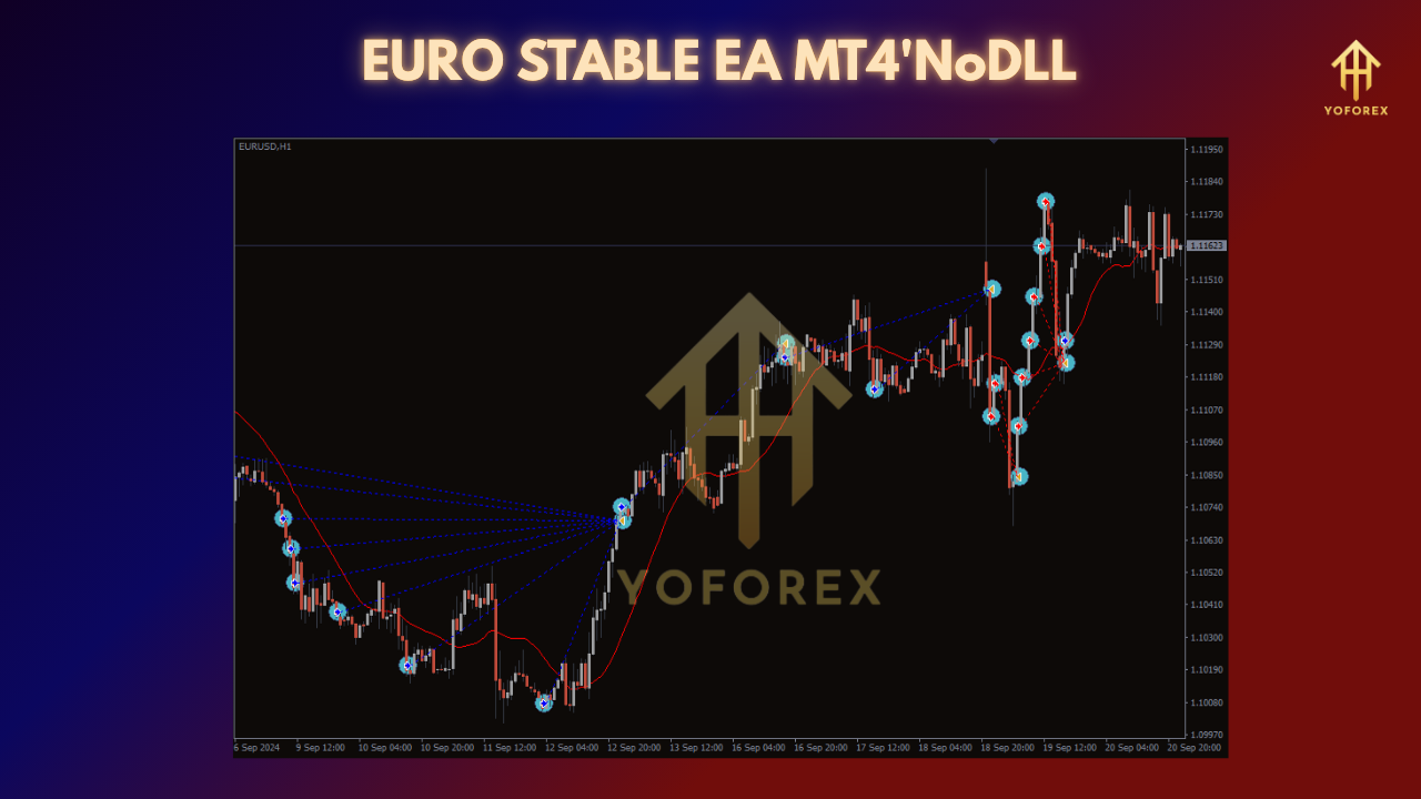 EURO STABLE EA V1.0 MT4