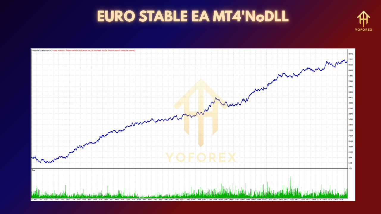 EURO STABLE EA V1.0 MT4