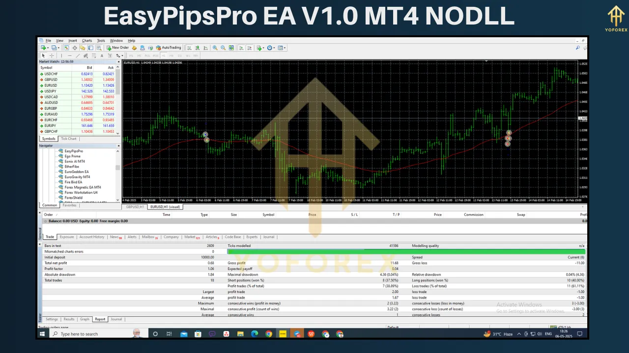 EasyPipsPro EA V1.0: Your Automated Forex Trading Partner 3 EasyPipsPro EA V1.0
