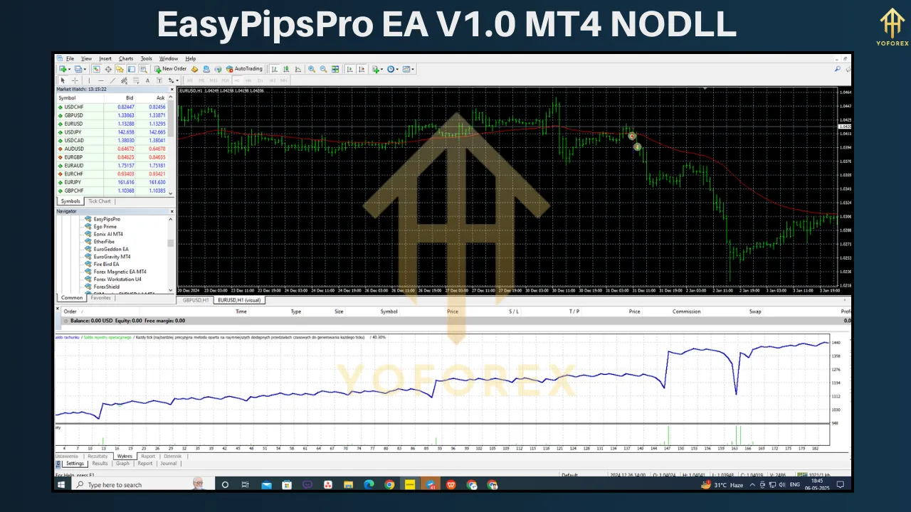EasyPipsPro EA V1.0: Your Automated Forex Trading Partner 4 EasyPipsPro EA V1.0