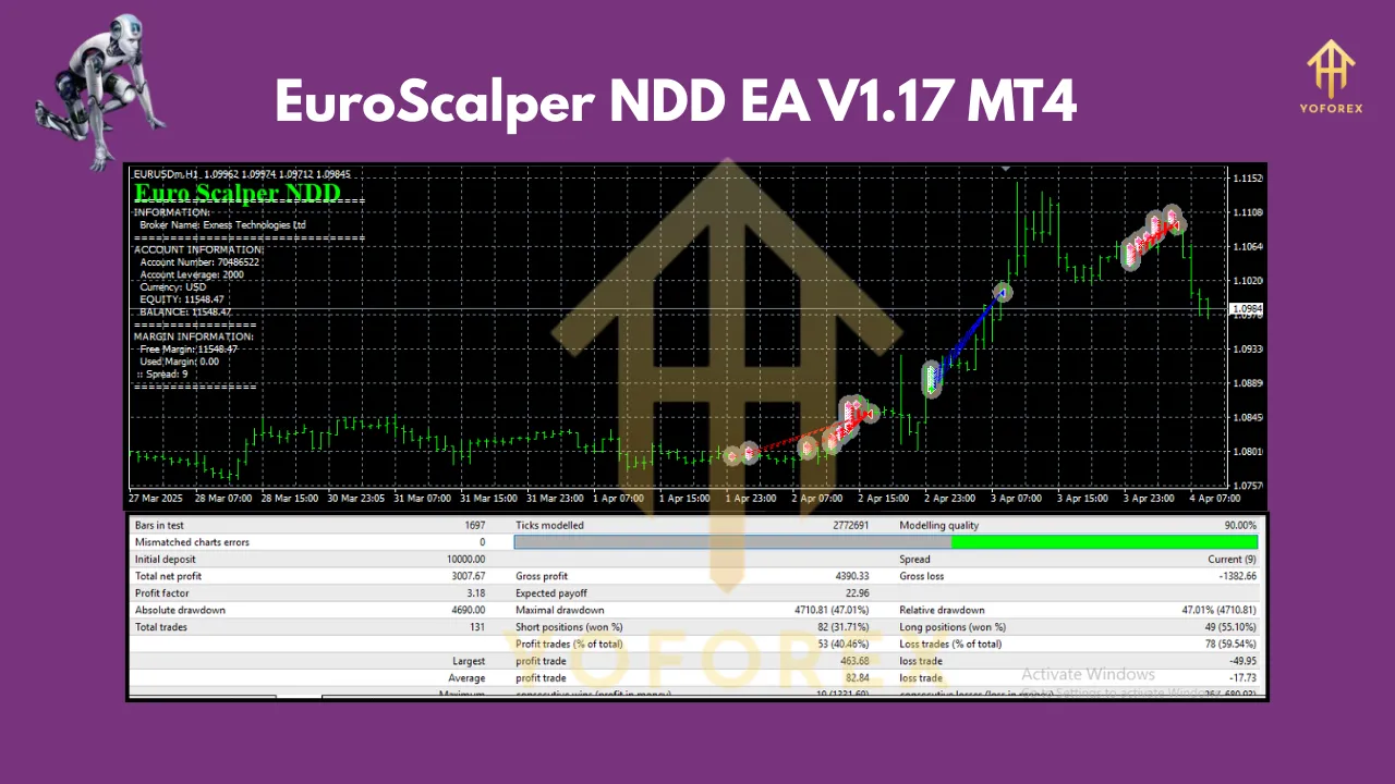 EuroScalper NDD EA V1.17 MT4 3 EuroScalper NDD EA V1.17 MT4