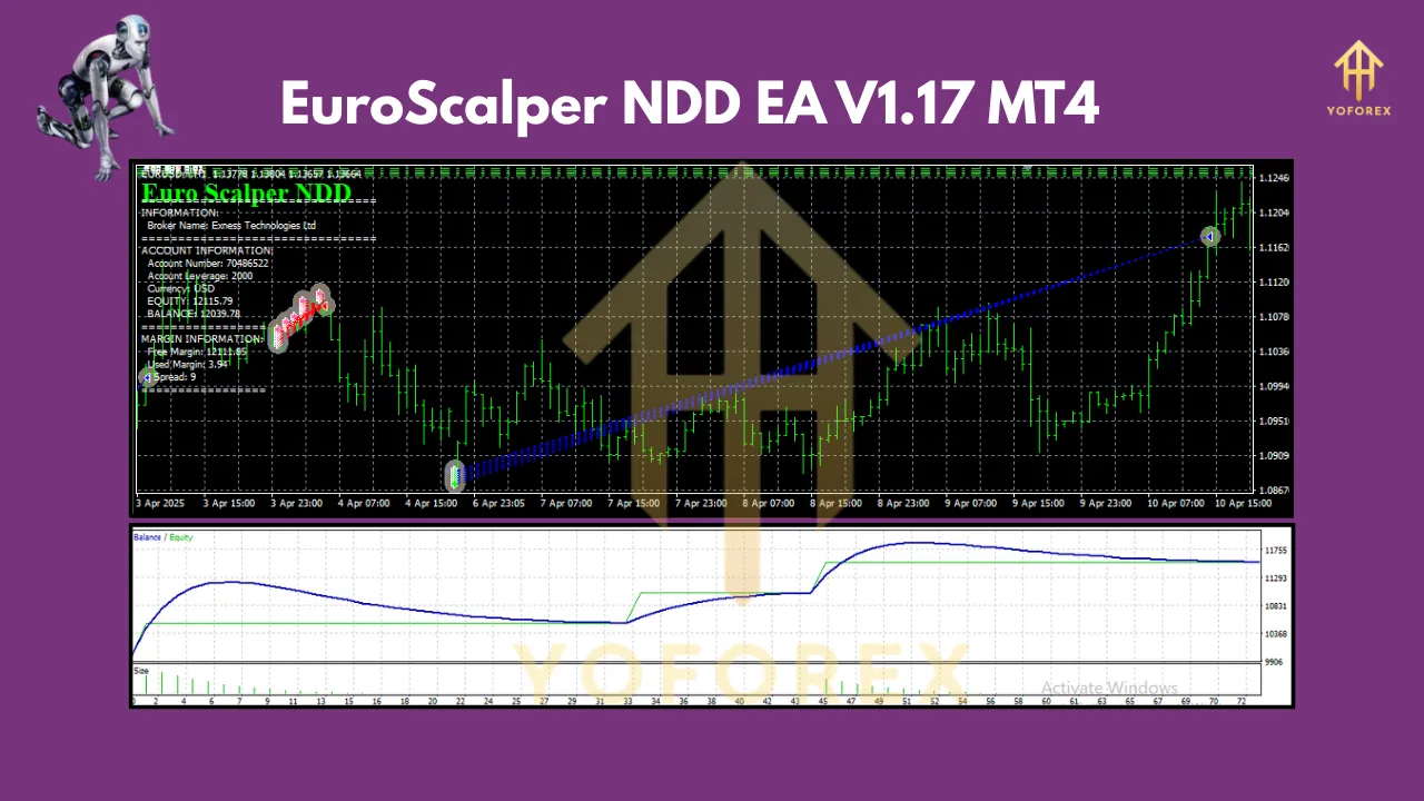 EuroScalper NDD EA V1.17 MT4 2 EuroScalper NDD EA V1.17 MT4