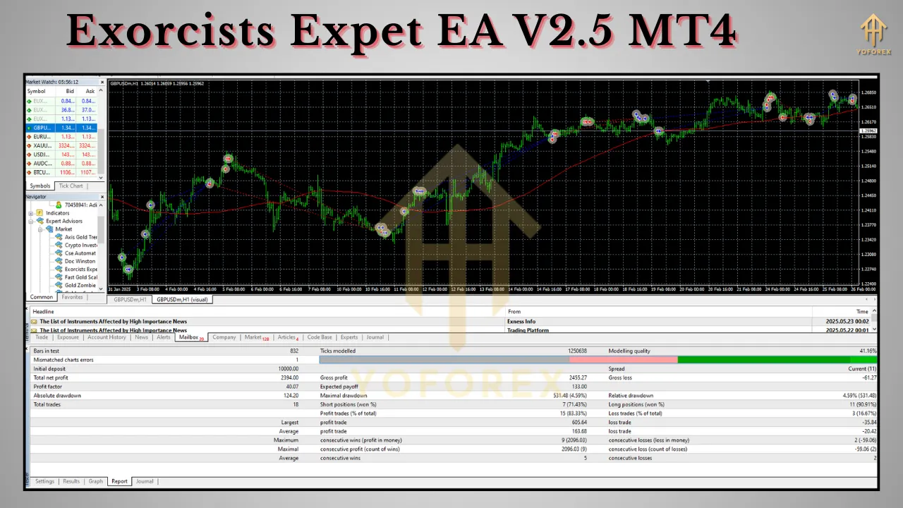Exorcists Expet EA V2.5