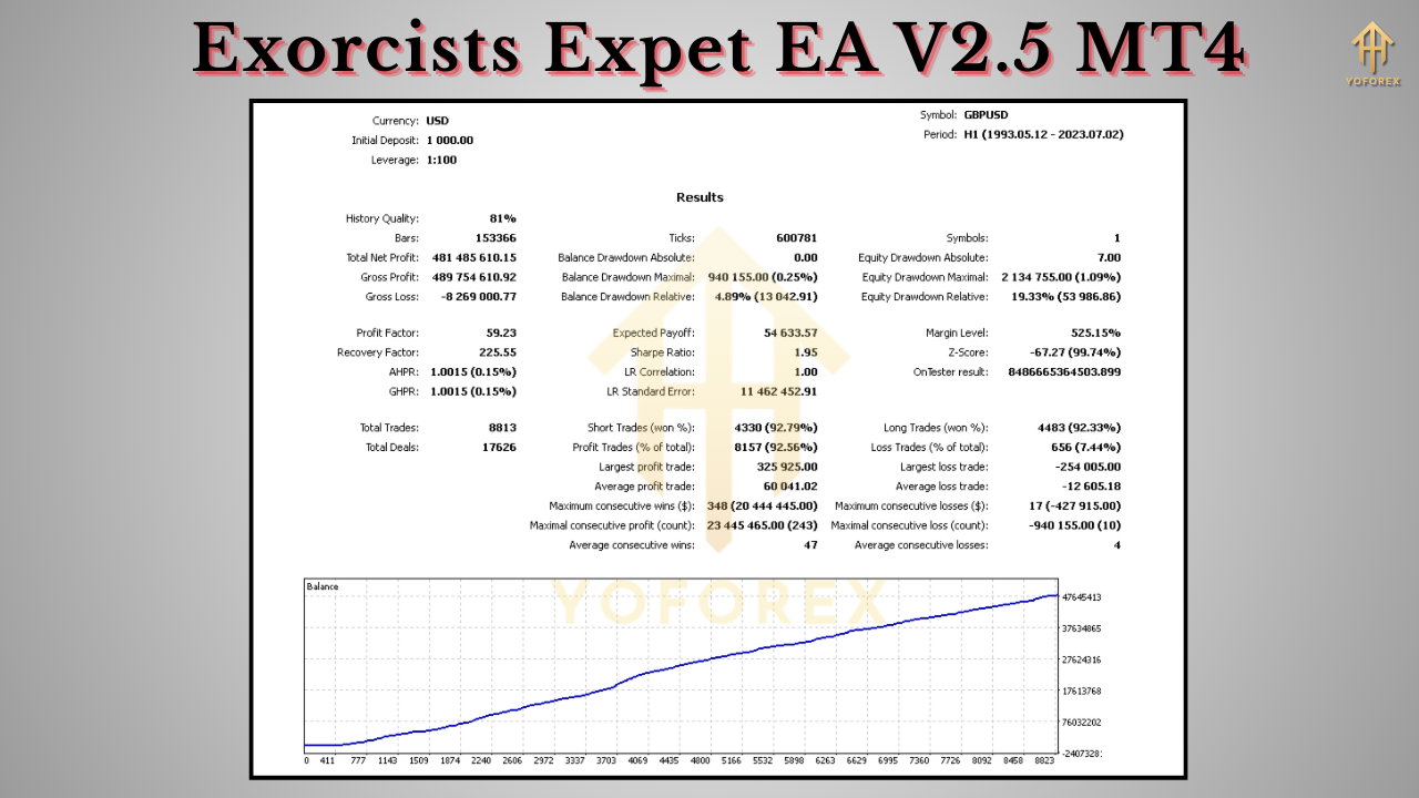 Exorcists Expet EA V2.5