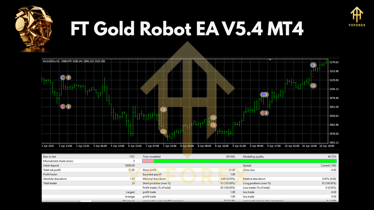 FT Gold Robot EA V5.4