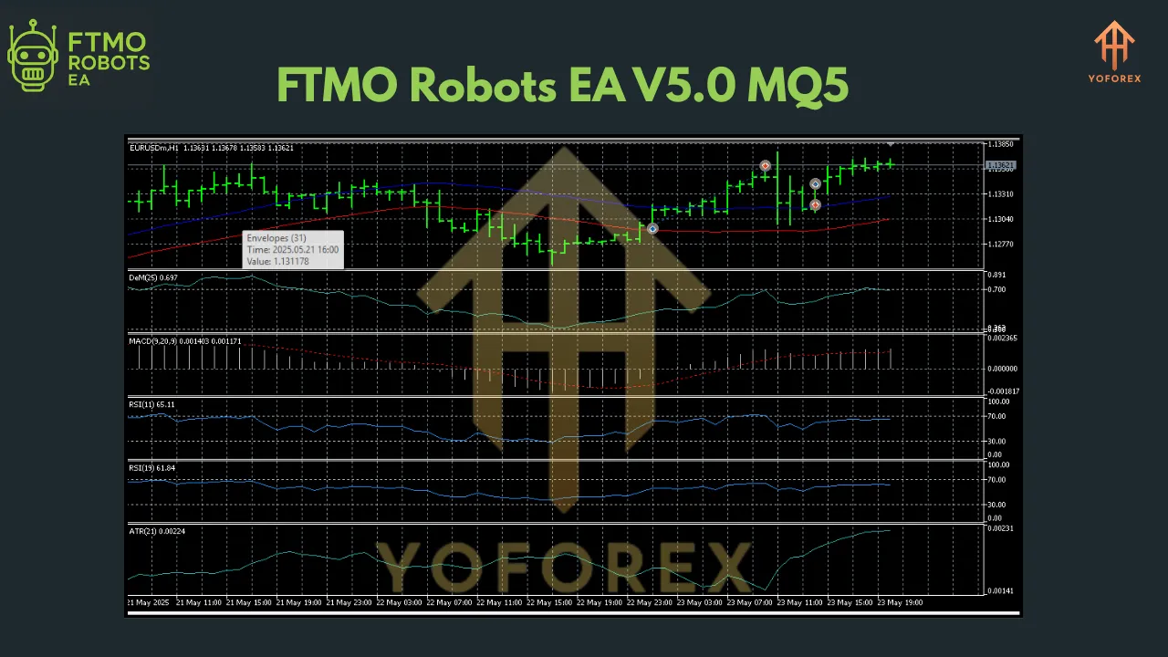 FTMO Robots EA +Setfile V5.0 MQ5 2 FTMO Robots EA +Setfile V5.0 MQ5