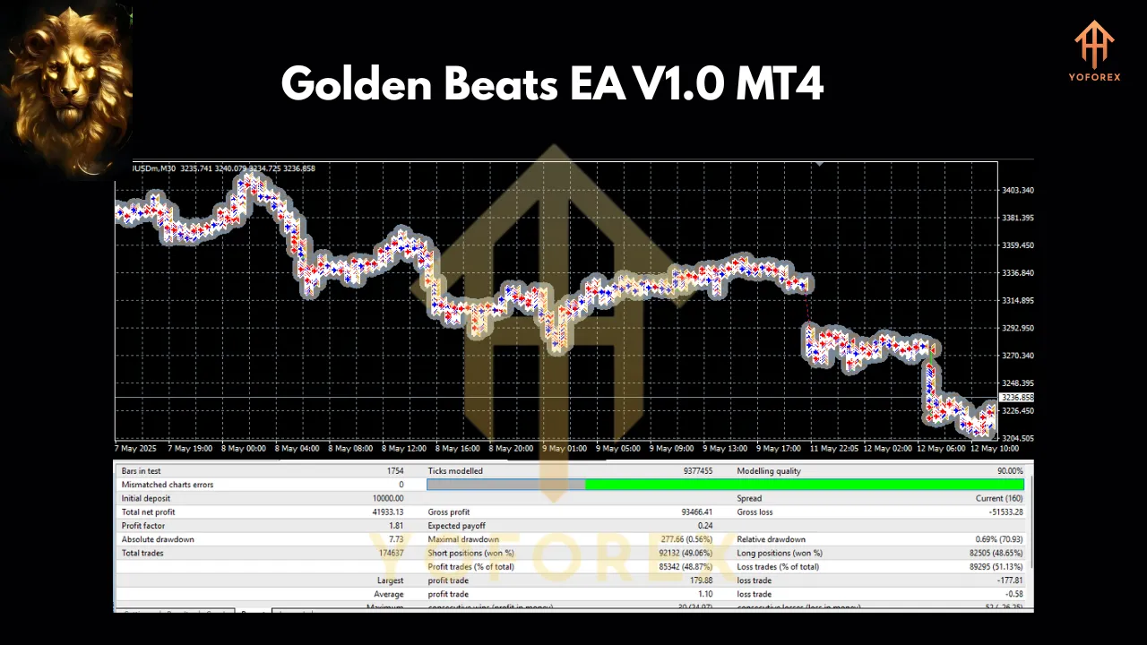 GOLDEN BEATS EA V1.0 MT4 2 Golden Beats EA V1.0 MT4