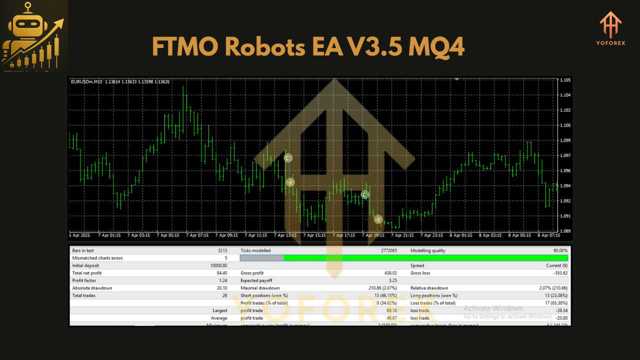 FTMO Robots EA V3.5 MQ4