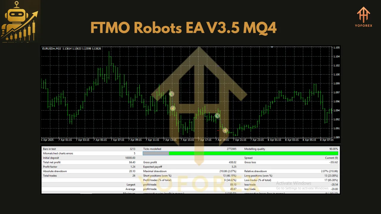 FTMO Robots EA V3.5 MQ4 3 FTMO Robots EA V3.5 MQ4