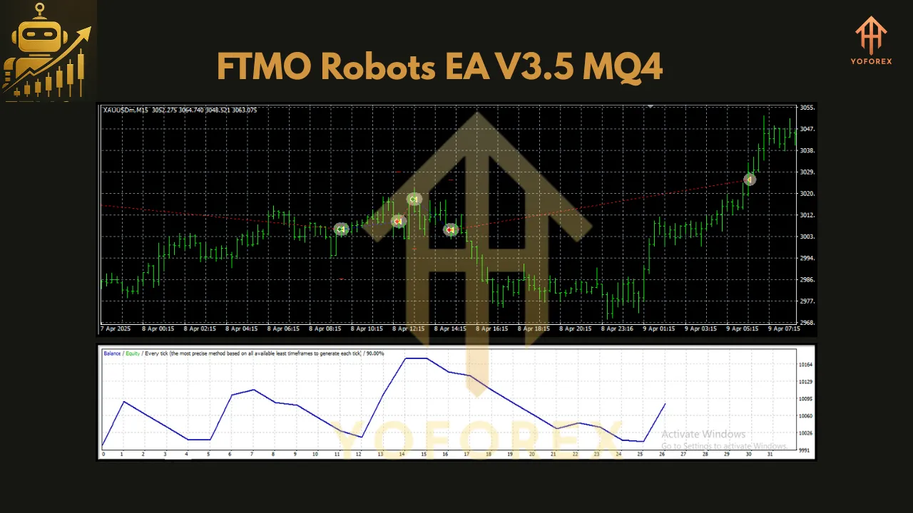 FTMO Robots EA V3.5 MQ4 2 FTMO Robots EA V3.5 MQ4