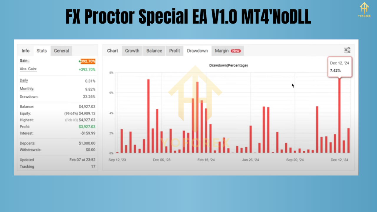 FX Proctor Special EA V1.0 MT4