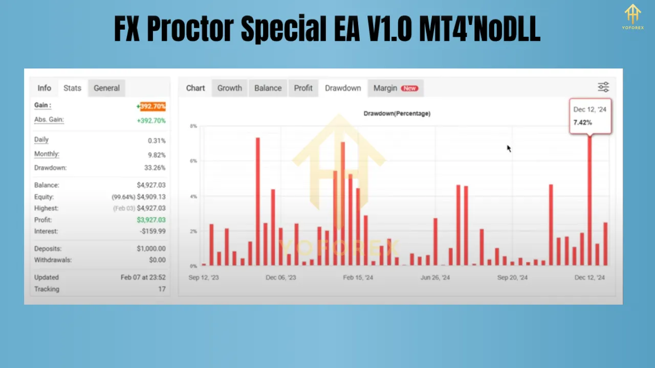 FX Proctor Special EA V1.0 МТ4 3 FX Proctor Special EA V1.0 MT4