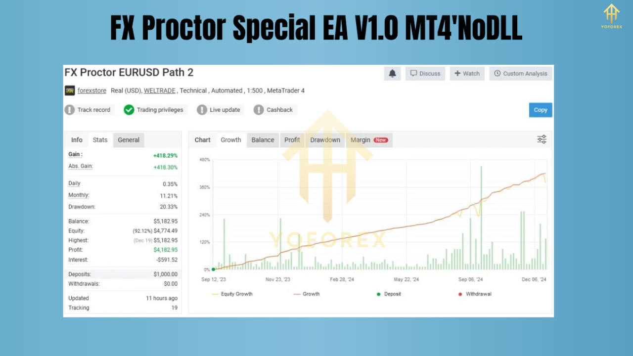 FX Proctor Special EA V1.0 MT4