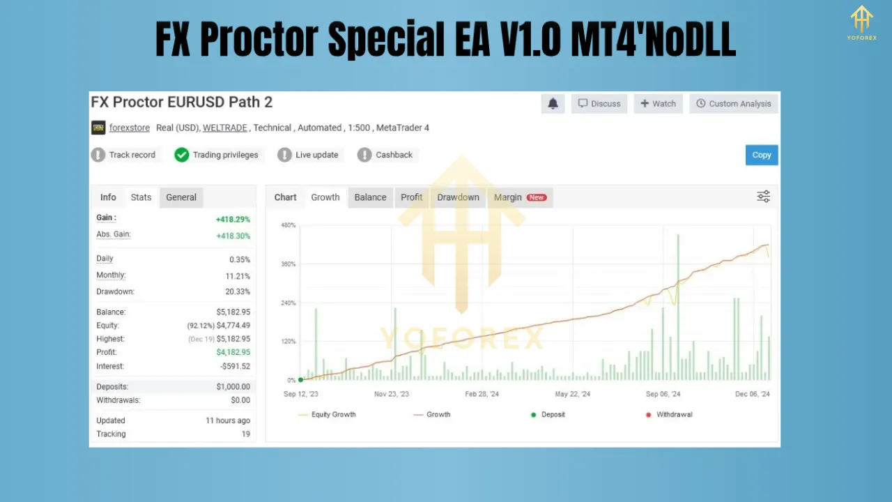 FX Proctor Special EA V1.0 МТ4 2 FX Proctor Special EA V1.0 MT4