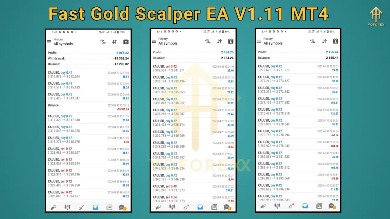 Fast Gold Scalper EA V1.11