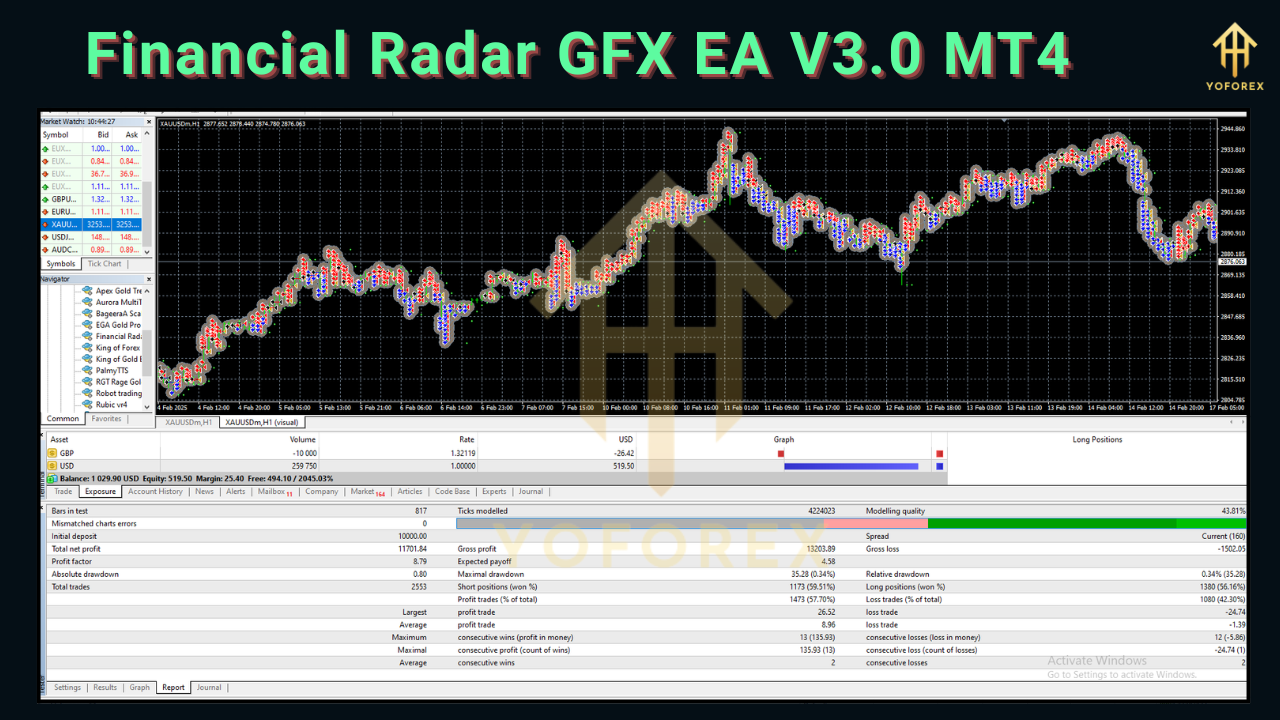 Financial Radar GFX EA V3.0 MT4