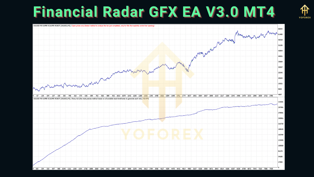 Financial Radar GFX EA V3.0 MT4