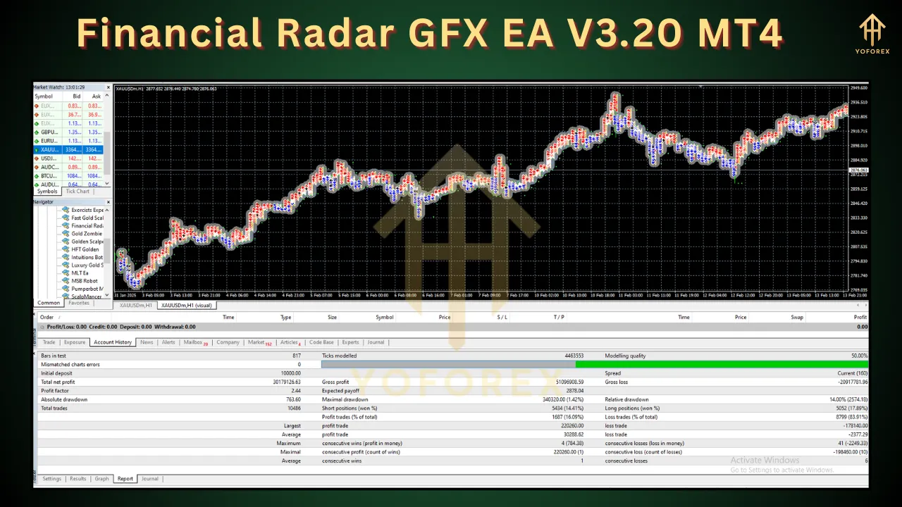 Financial Radar GFX EA V3.20 2 Financial Radar GFX EA V3.20