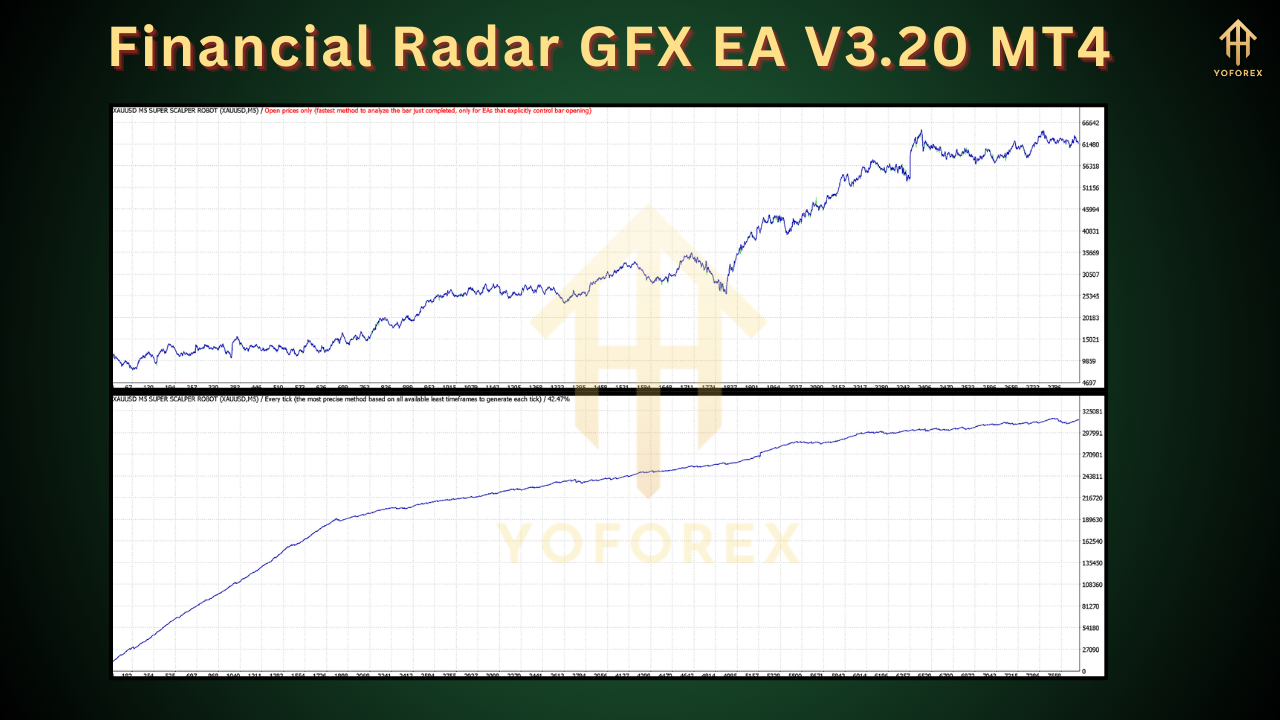 Financial Radar GFX EA V3.20