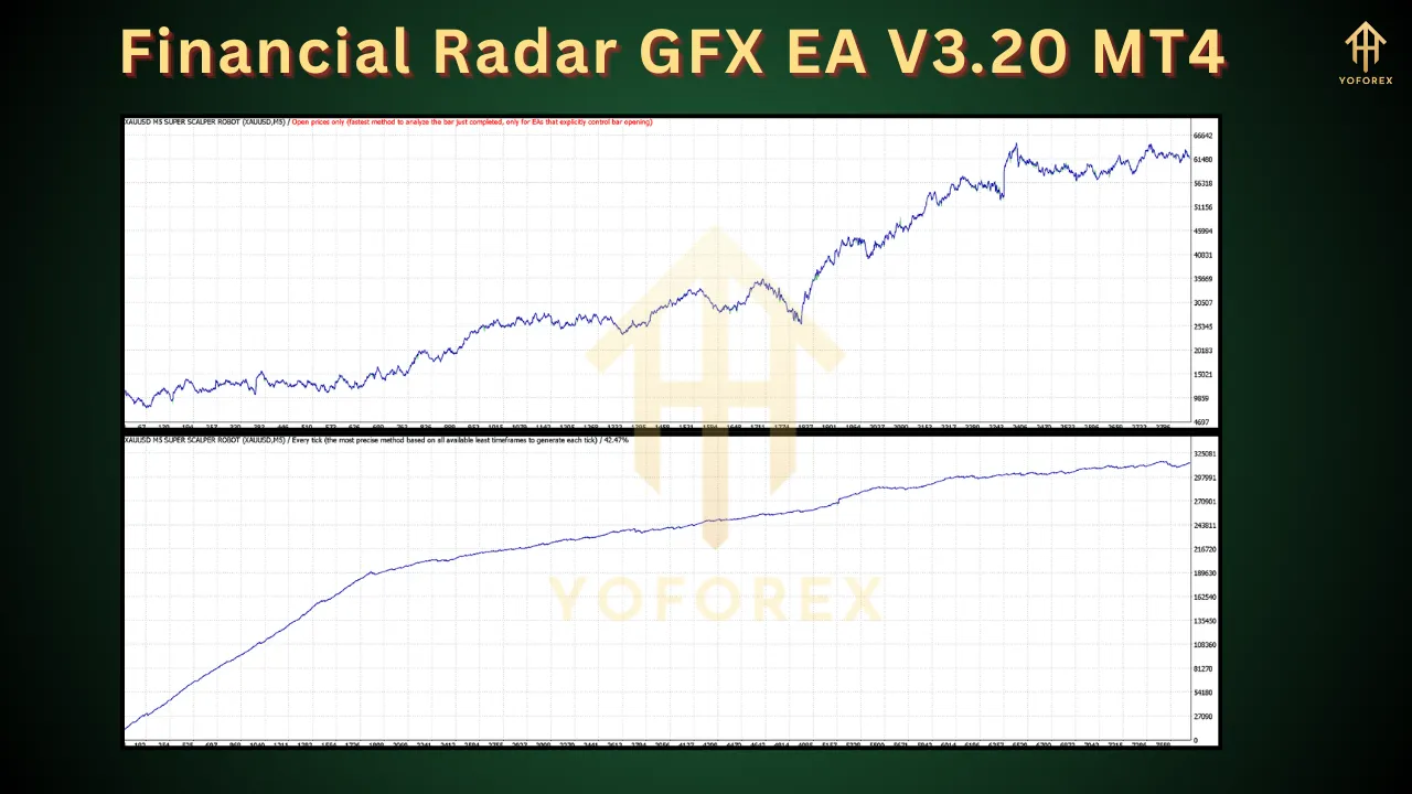 Financial Radar GFX EA V3.20 4 Financial Radar GFX EA V3.20