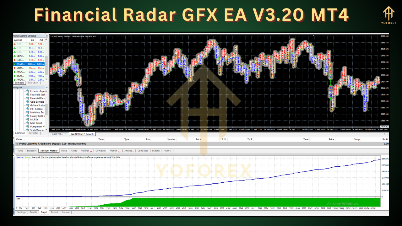 Financial Radar GFX EA V3.20