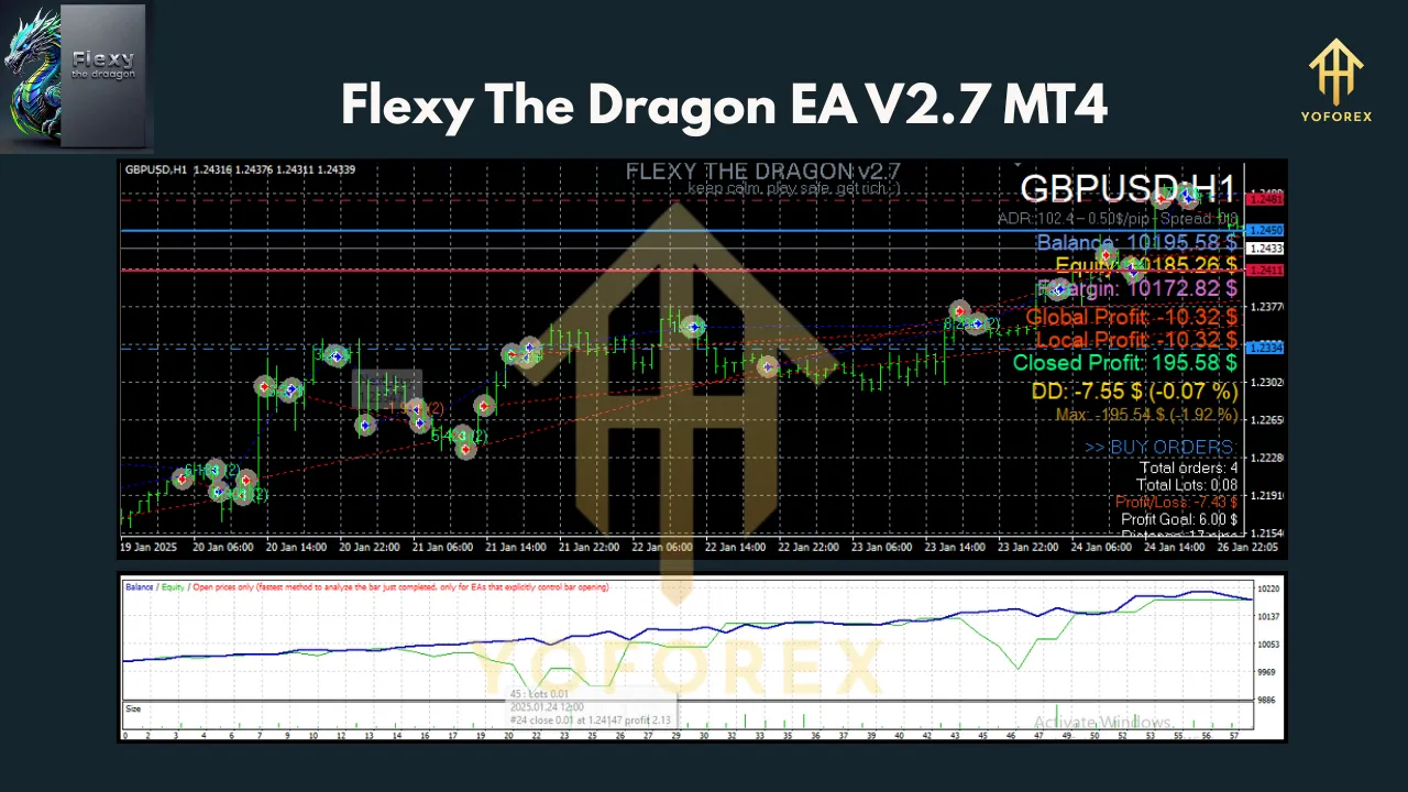 Flexy The Dragon EA V2.7 MT4 3 Flexy The Dragon EA V2.7 MT4