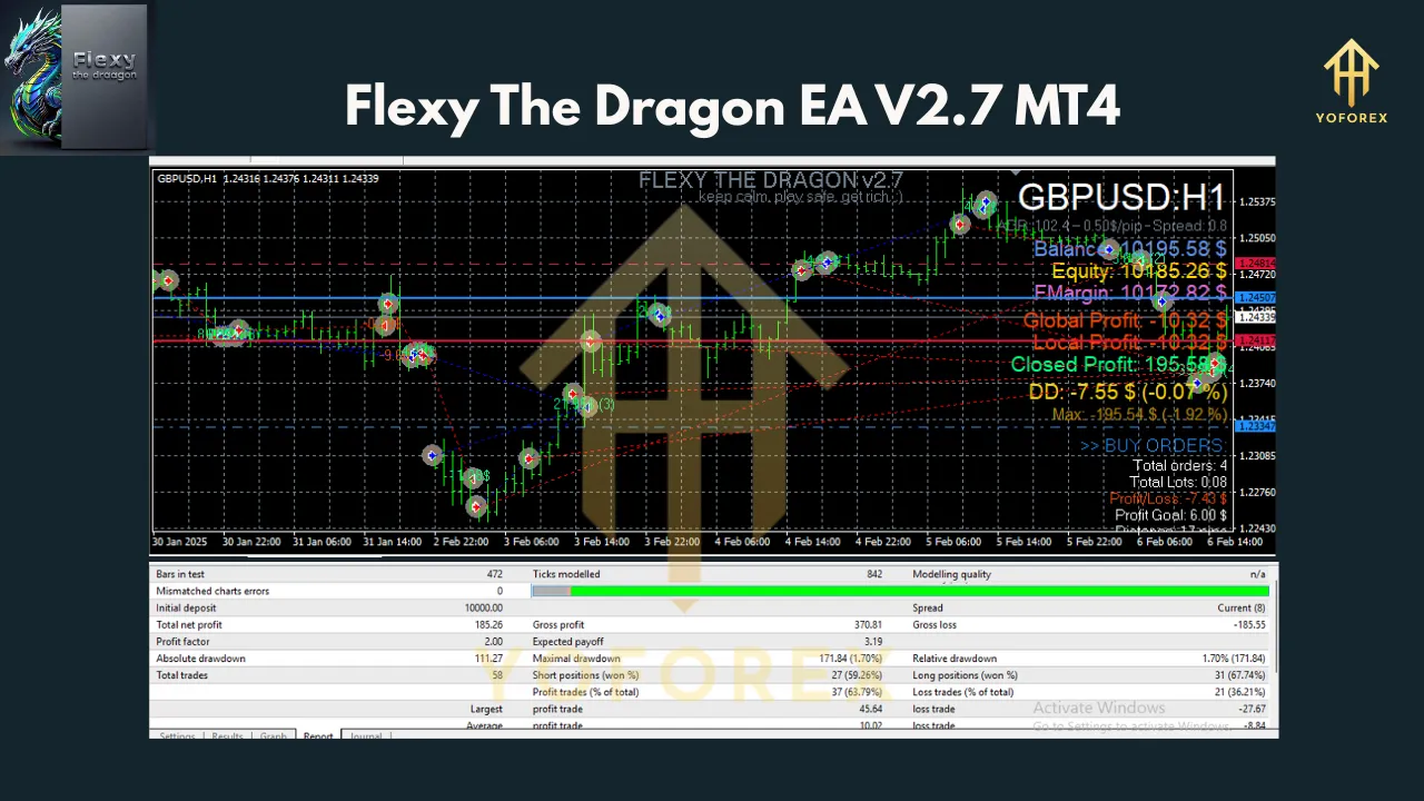 Flexy The Dragon EA V2.7 MT4 2 Flexy The Dragon EA V2.7 MT4