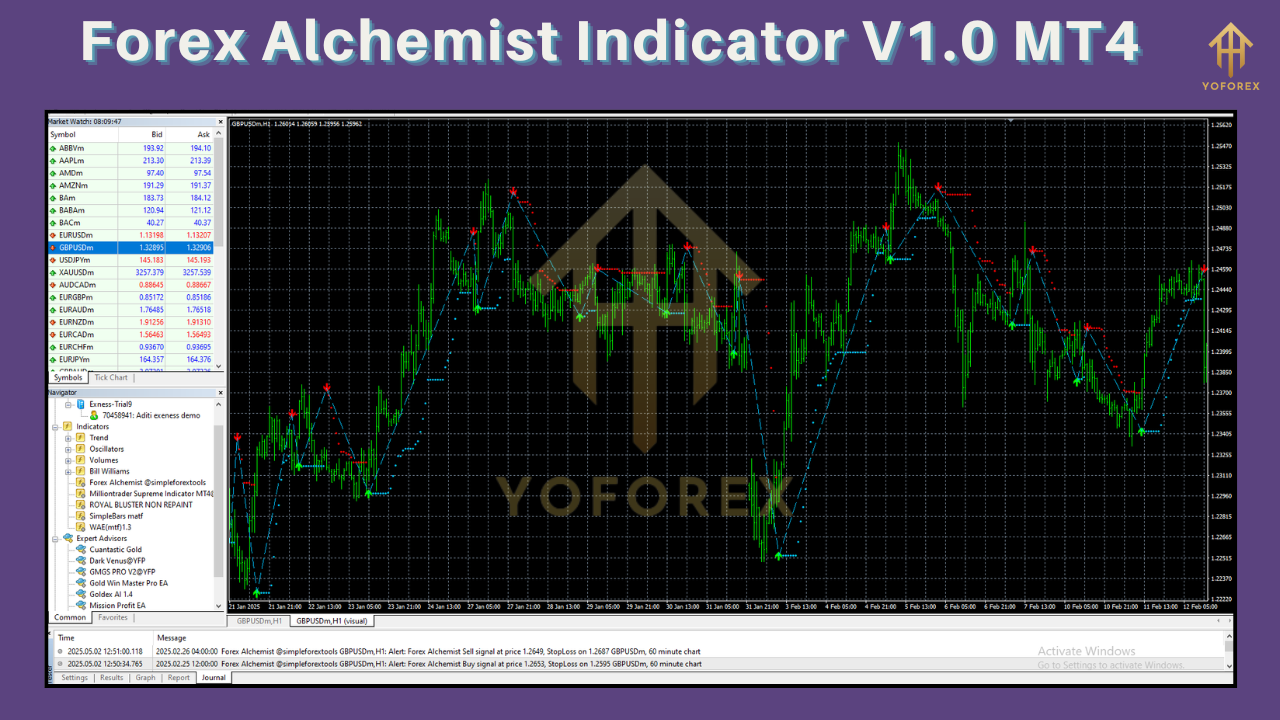 Forex Alchemist Indicator V1.0 MT4