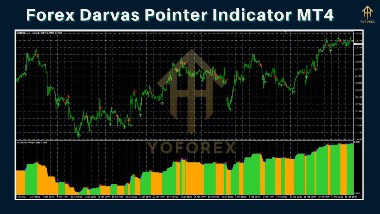 Forex Darvas Pointer Indicator MT4