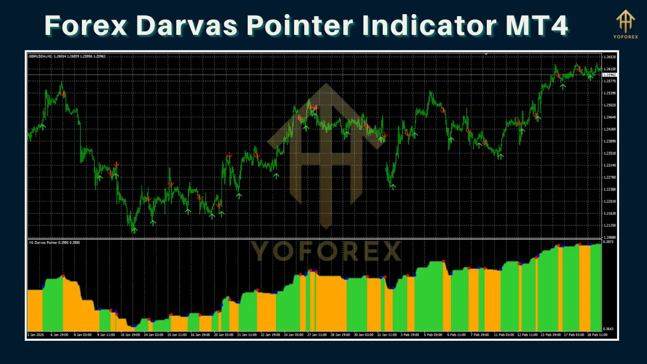 Forex Darvas Pointer Indicator 2 Forex Darvas Pointer Indicator MT4